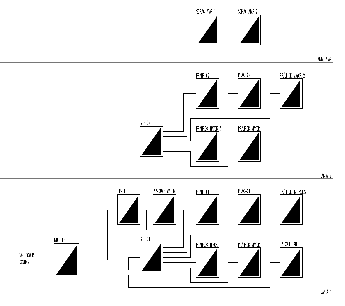 Diagram sample kelistrikan 3