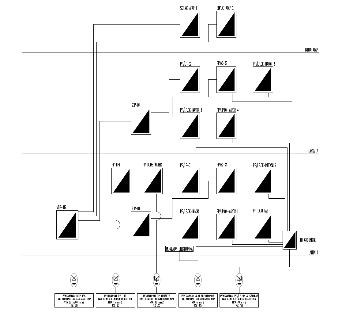 Diagram sample kelistrikan 4